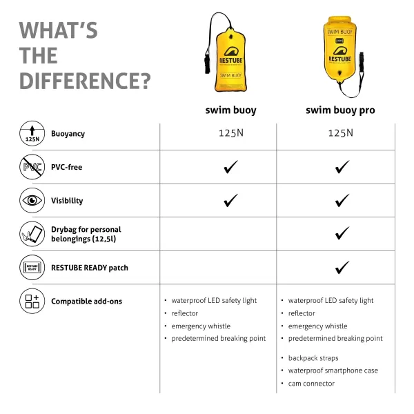  Sistem de salvare RESTUBE Swim Buoy NEDETERMINAT 